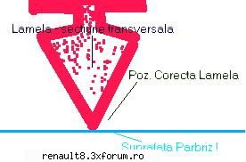 hmmm, pentru o sectiune cu lamela care calca corect pe parbriz. reglarea si lamelelor de parbriz