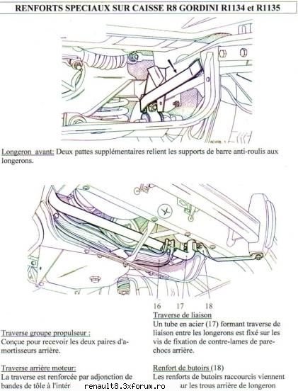 ranforsari caroserie renault gordini inca una