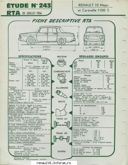 citeva fise tehnice r10 motor 1108