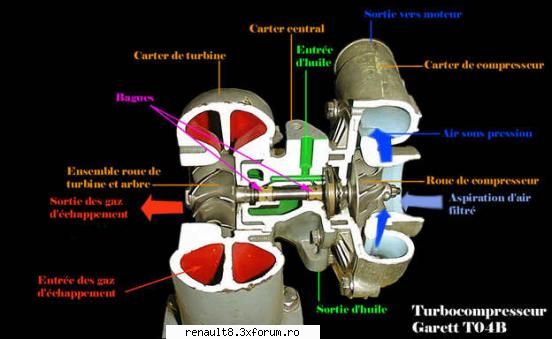 turbina garret: modificari ce aduc cp in plus!