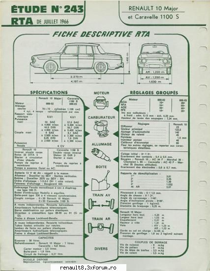 r10 motor 1108 citeva fise tehnice