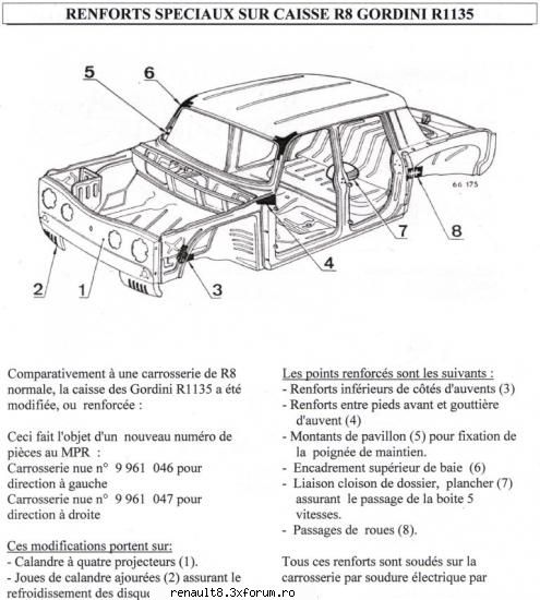 pentru cei interesati ranforsari caroserie renault 8 gordini